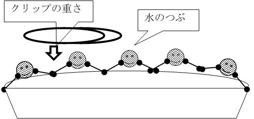 シャボン玉を作る